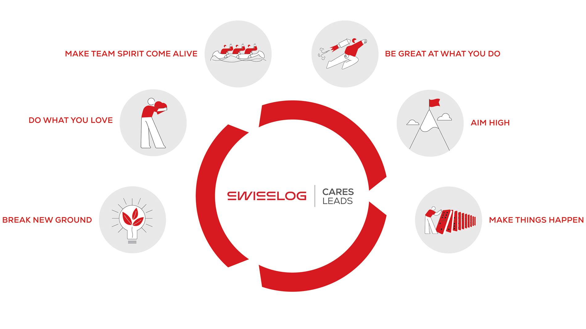 Swisslog-Company-Values