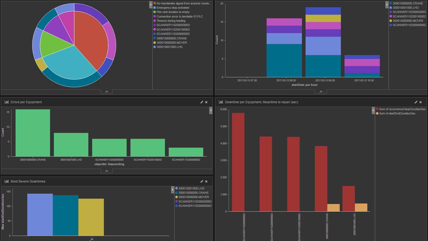 Swisslog Condition Monitoring user interface