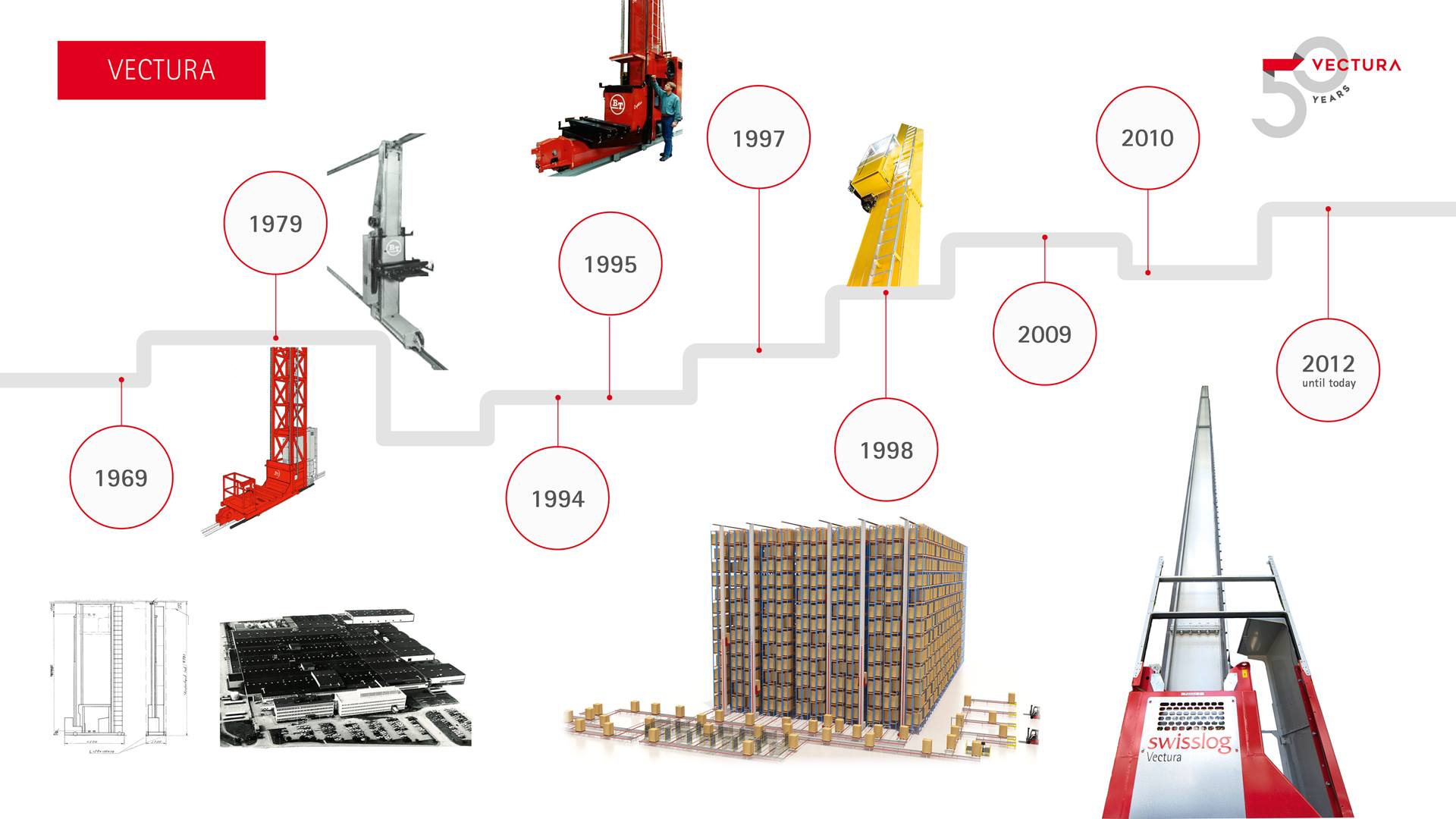 History of Vectura