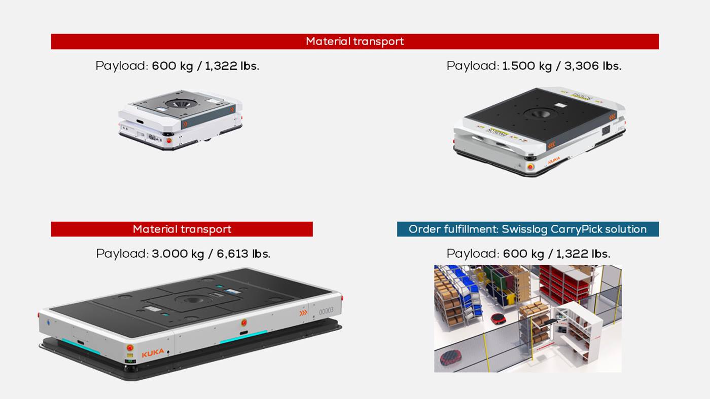 The Swisslog autonomous Mobile Robotics AMR portfolio is best-in-class for point to point transportation