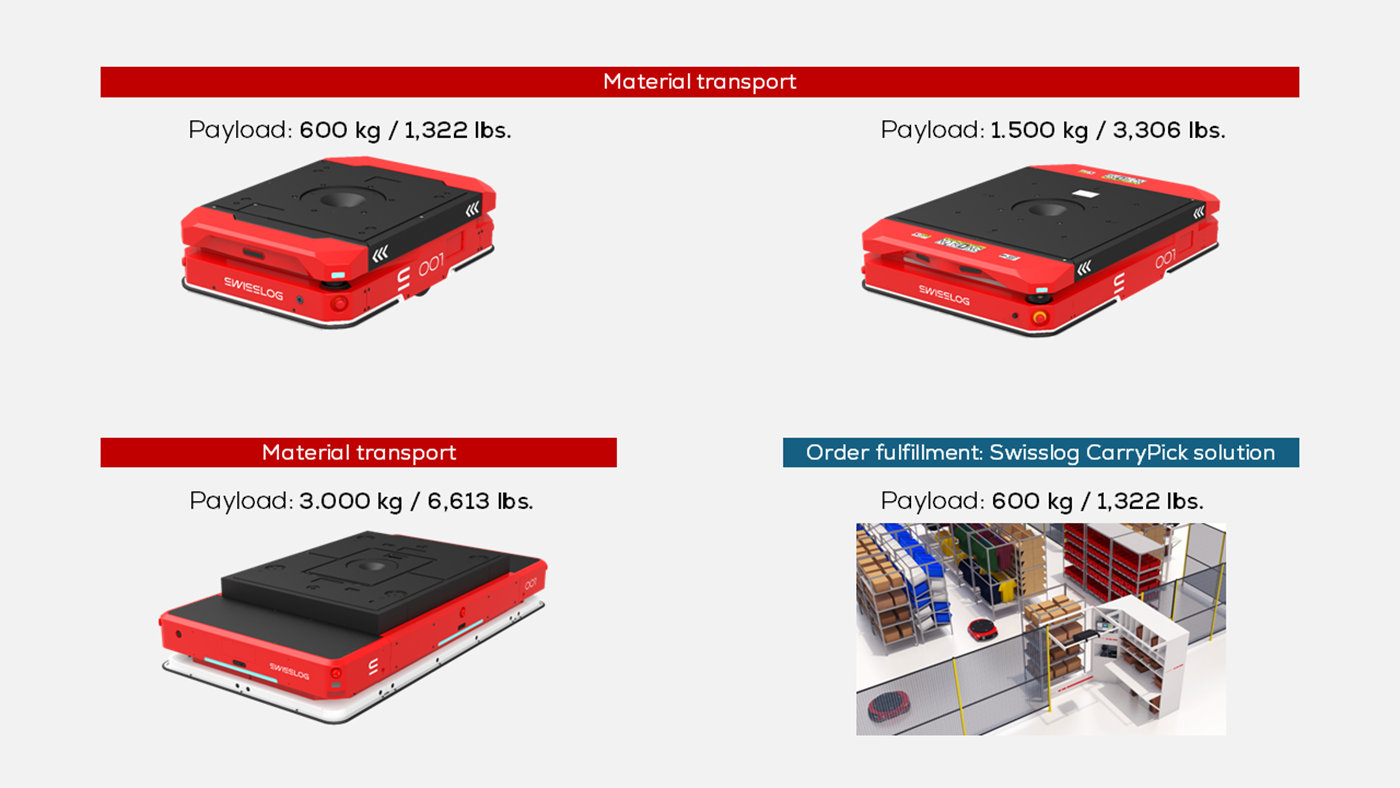 The Swisslog autonomous Mobile Robotics AMR portfolio is best-in-class for point to point transportation