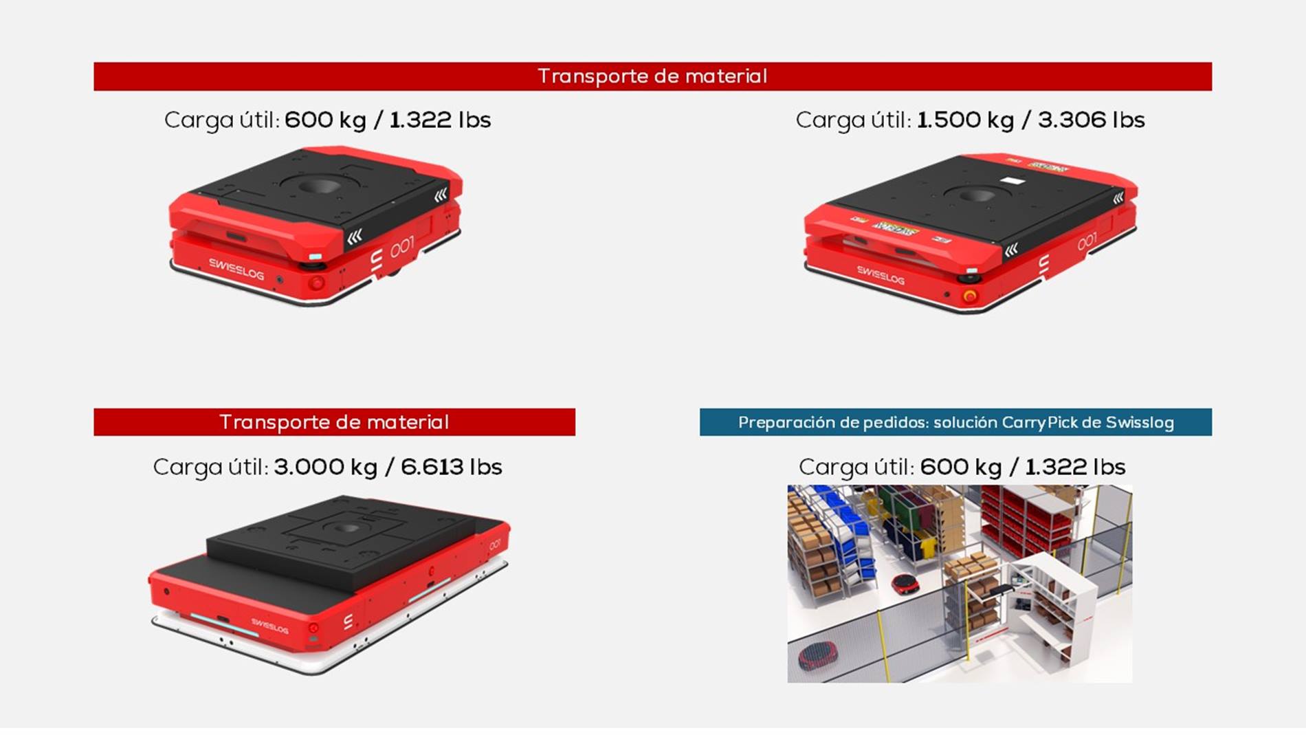 Swisslog's AMR offering overview