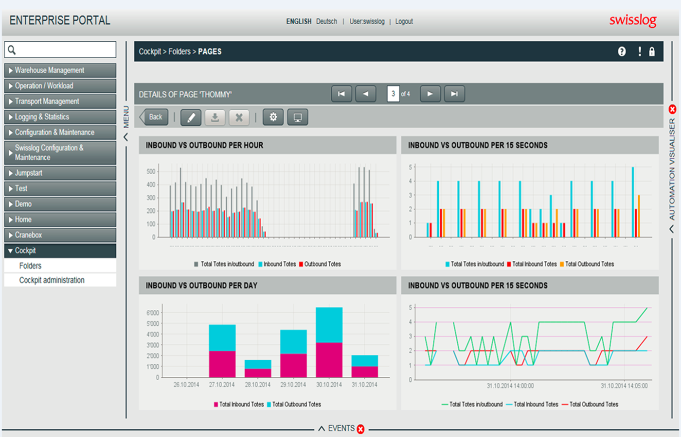 Software, Cockpit, Warehouse Management, KPIs