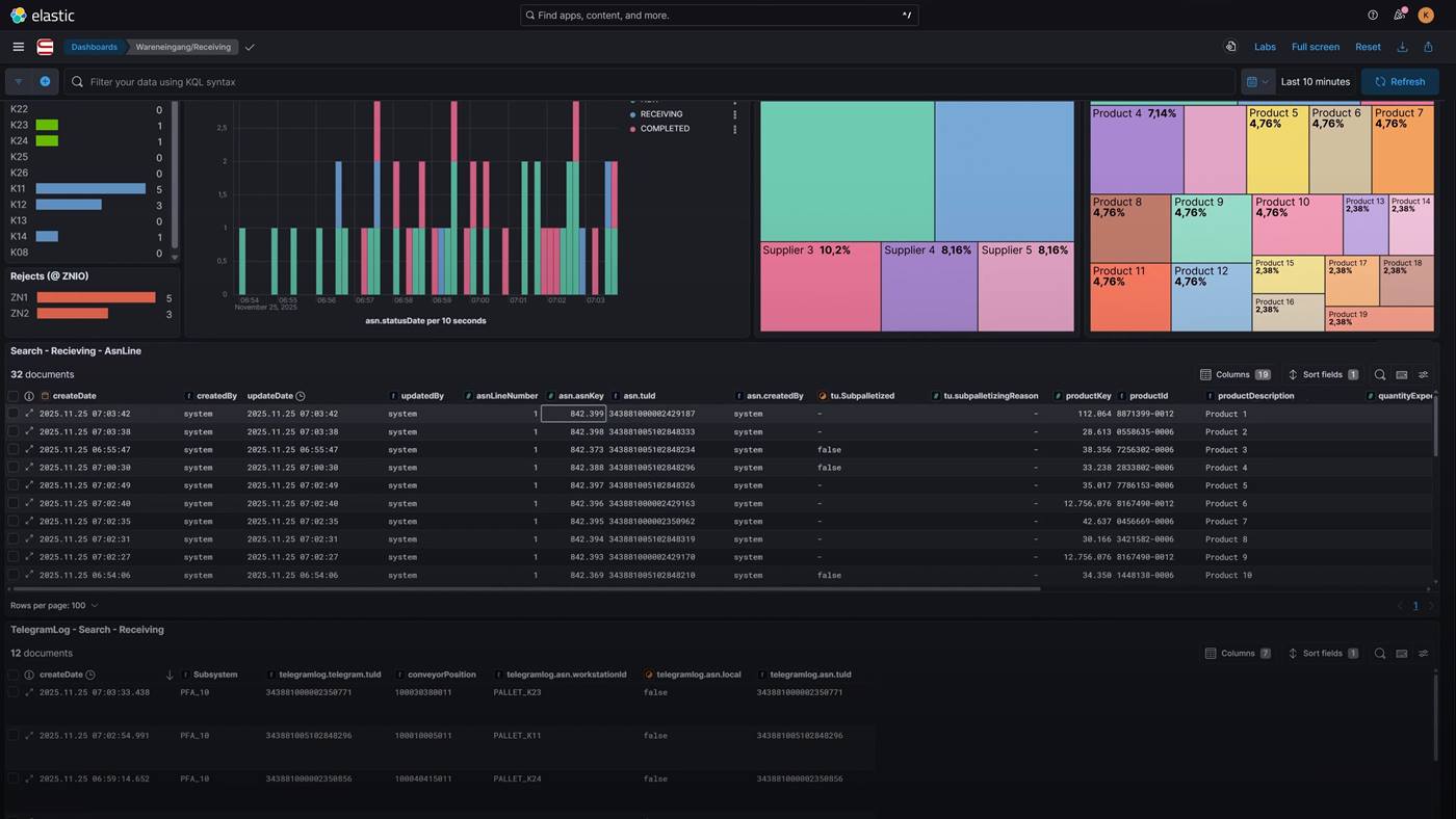 Automated logistics software solution dashboard