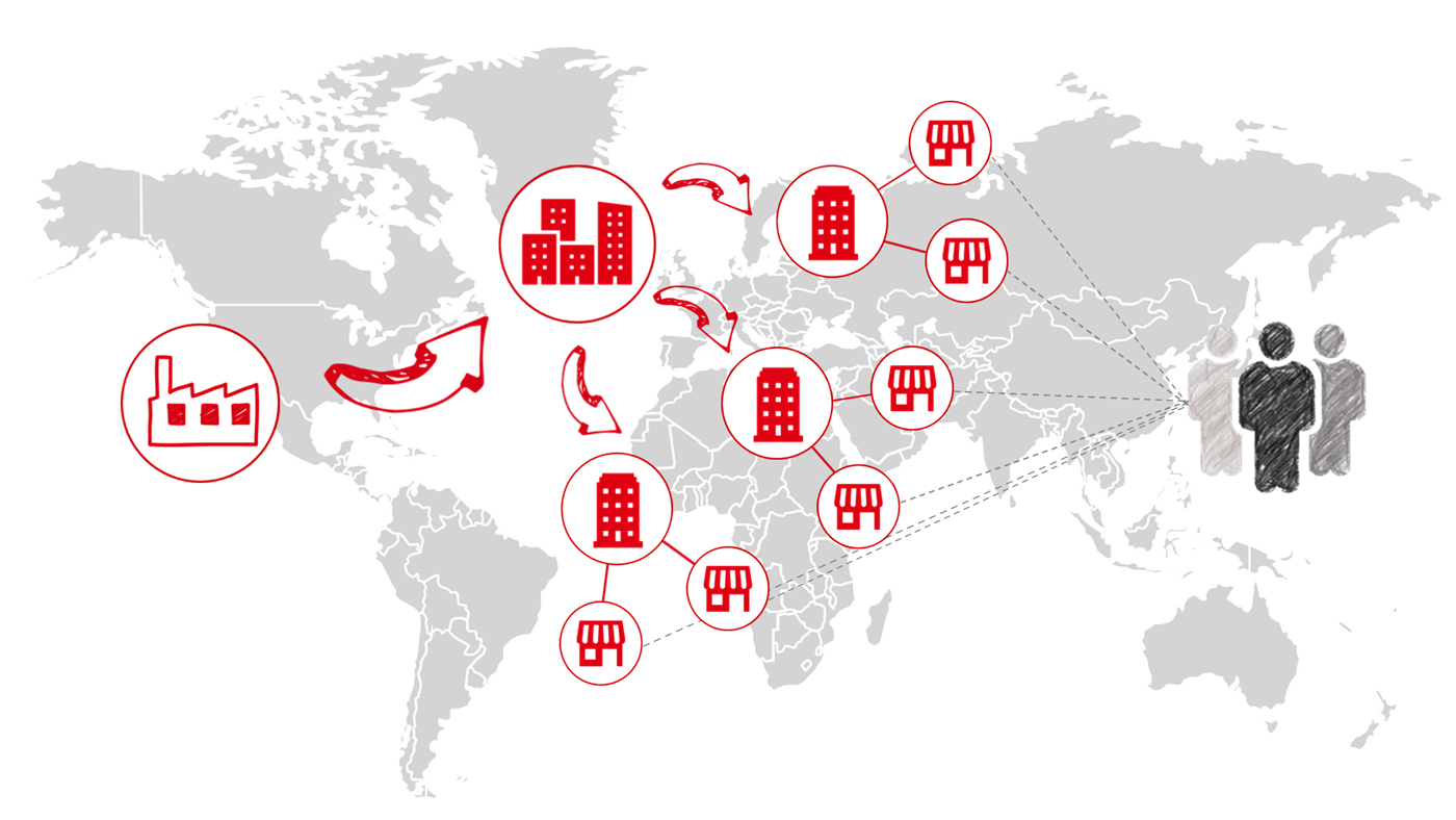 Distribution