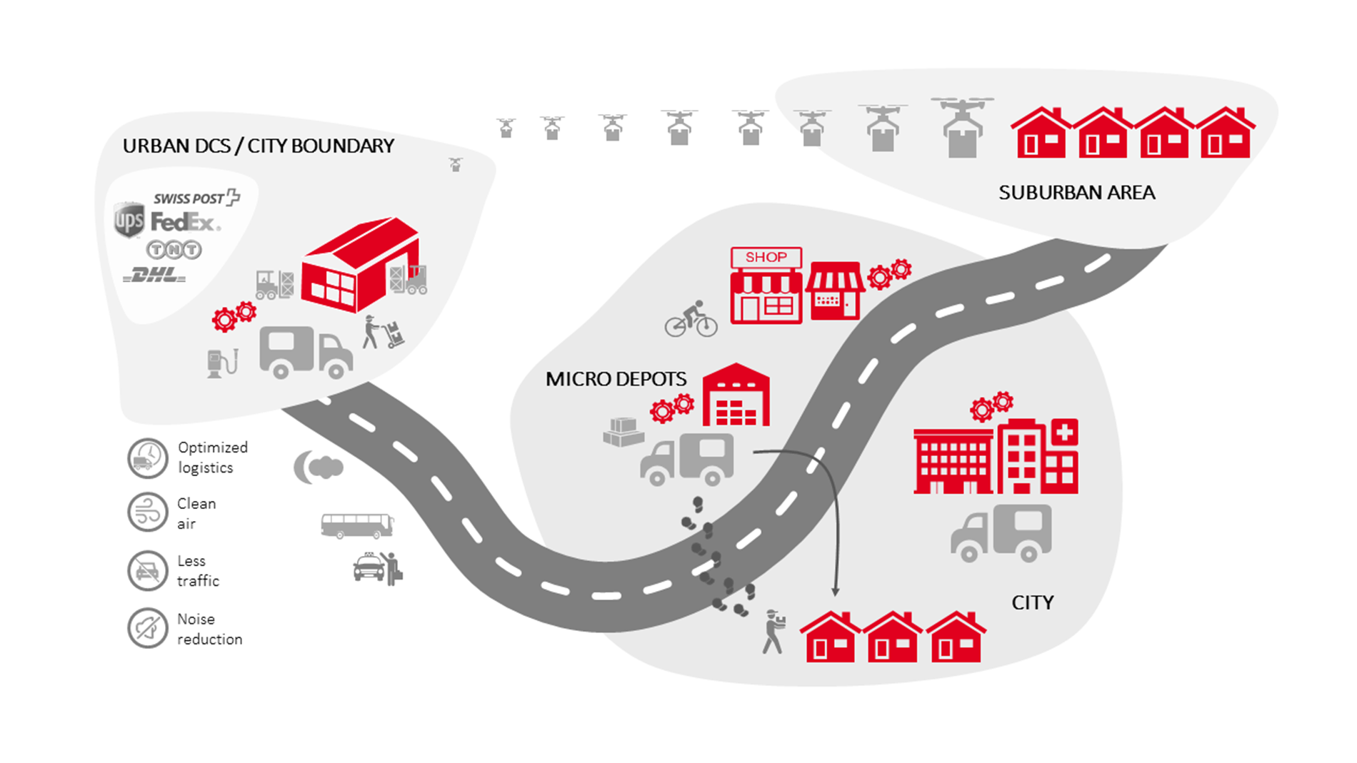 Smart City Logistics Concept are driving fast Urban Fulfillment 
