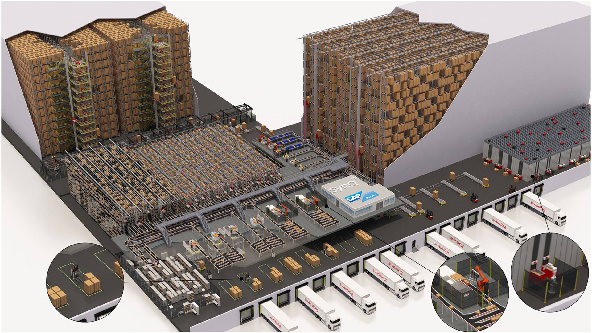 Führende Systeme und Technologien für Logistikzentren, Lagerlogistik und Verteilzentrum Automatisierung